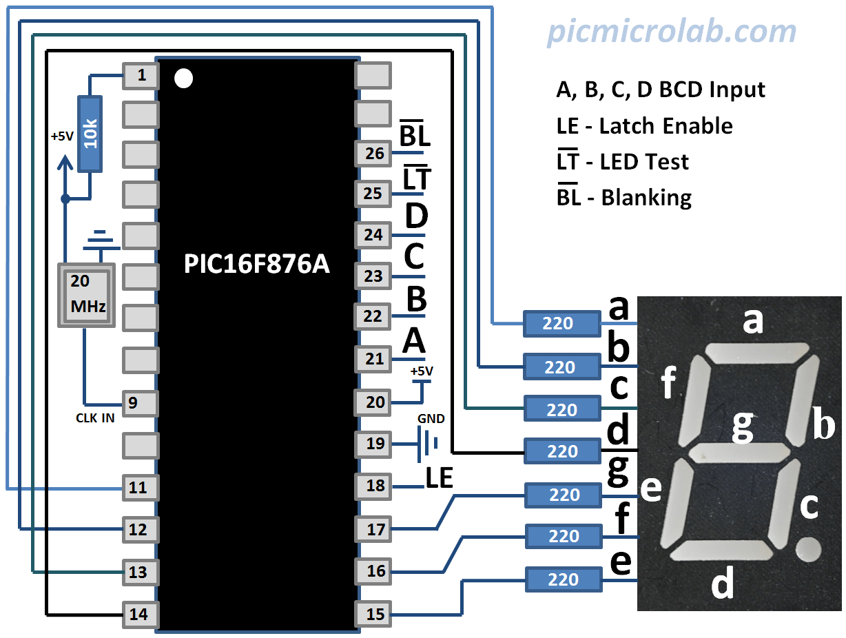 7 segment display decoder