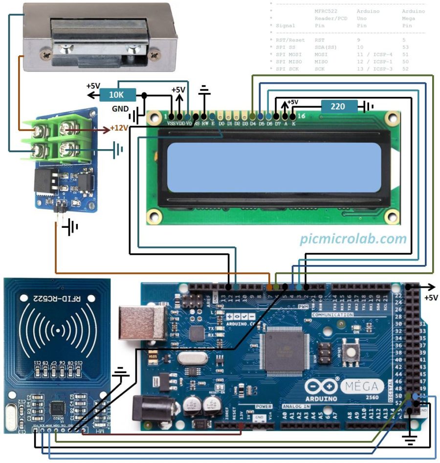 RFID Security Access Using Arduino – Microcontroller Based Projects